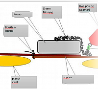 schema